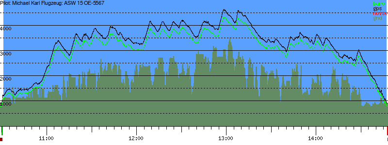 Barometer